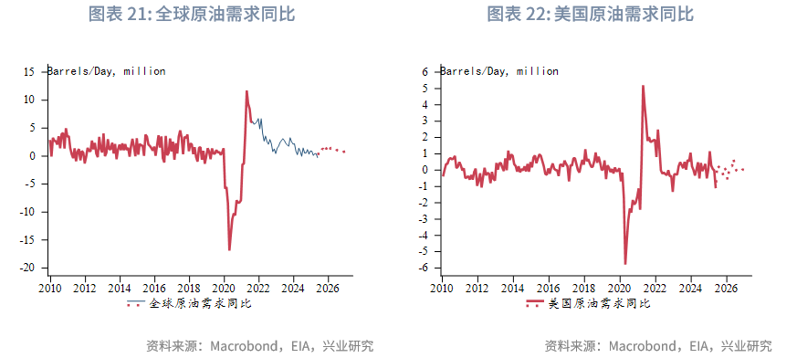 外汇商品丨脉冲式上涨后的调整期——2025年第三季度原油展望