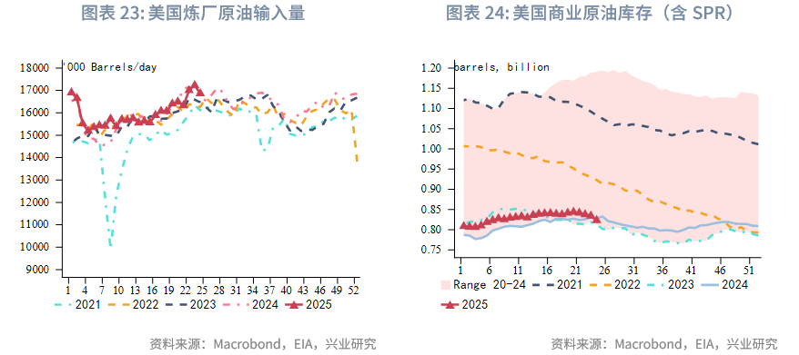 外汇商品丨脉冲式上涨后的调整期——2025年第三季度原油展望