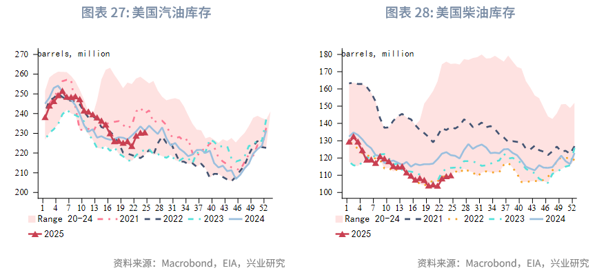 外汇商品丨脉冲式上涨后的调整期——2025年第三季度原油展望
