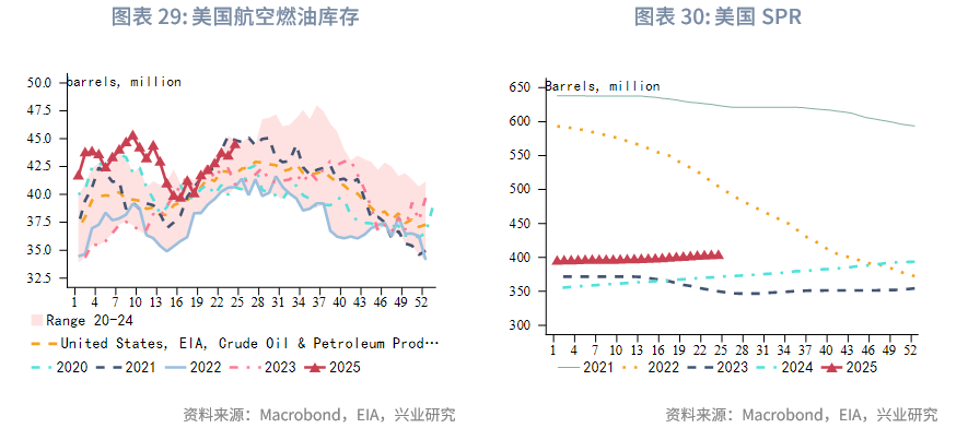 外汇商品丨脉冲式上涨后的调整期——2025年第三季度原油展望