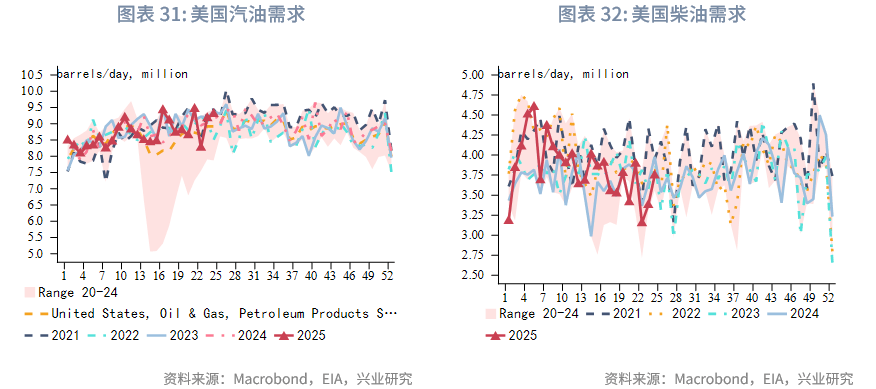 外汇商品丨脉冲式上涨后的调整期——2025年第三季度原油展望