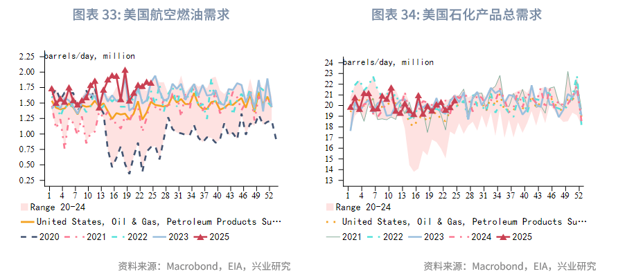 外汇商品丨脉冲式上涨后的调整期——2025年第三季度原油展望