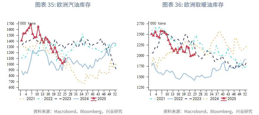 外汇商品丨脉冲式上涨后的调整期——2025年第三季度原油展望
