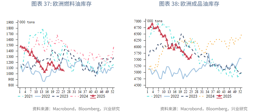 外汇商品丨脉冲式上涨后的调整期——2025年第三季度原油展望