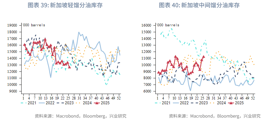外汇商品丨脉冲式上涨后的调整期——2025年第三季度原油展望