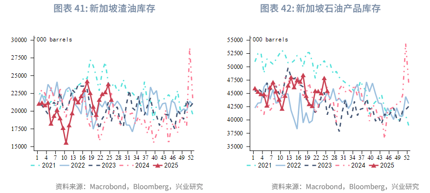外汇商品丨脉冲式上涨后的调整期——2025年第三季度原油展望