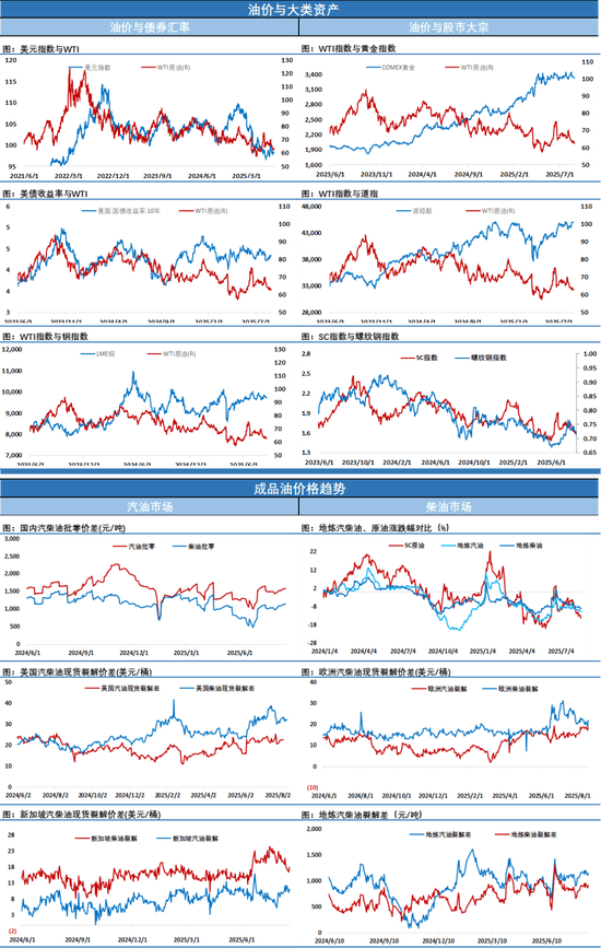EIA原油库存大幅回落，油价走出反弹修复行情