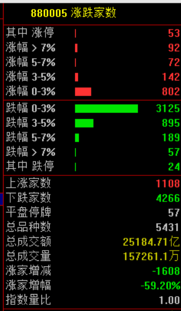 A股突发大洗盘！原因，找到了