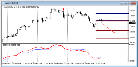 FPG 财盛国际：今日技术分析|黄金|白银|欧元/美元|原油