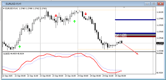 FPG 财盛国际：今日技术分析|黄金|白银|欧元/美元|原油