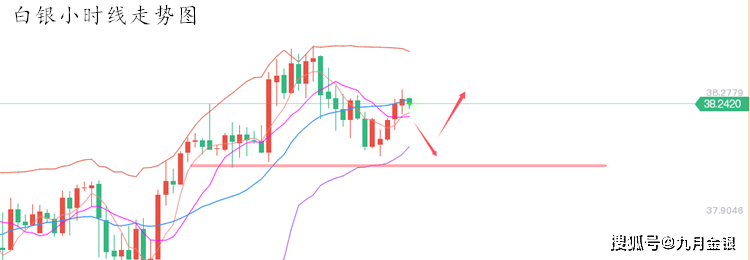 赵兴言：白银横盘仍有上涨空间，原油静待回撤跟多！