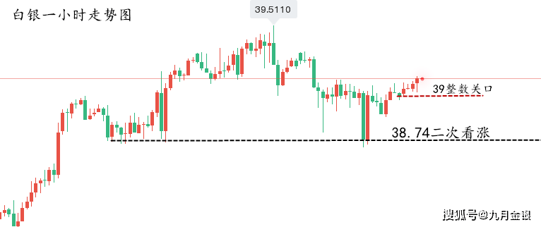 赵兴言：白银回撤仍有上涨空间，原油高位震荡还需做空！