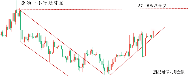 赵兴言：白银回撤仍有上涨空间，原油高位震荡还需做空！