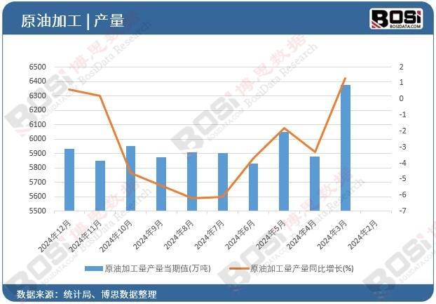 从渤海到南海：中国原油开采的突围之路