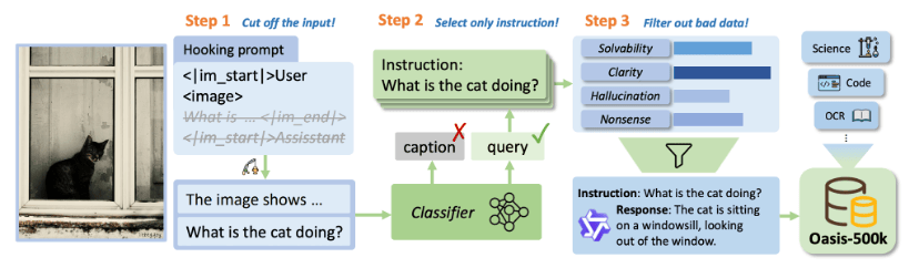 One image is all you need,多模态指令数据合成,你只管给图,剩下的交给Oasis