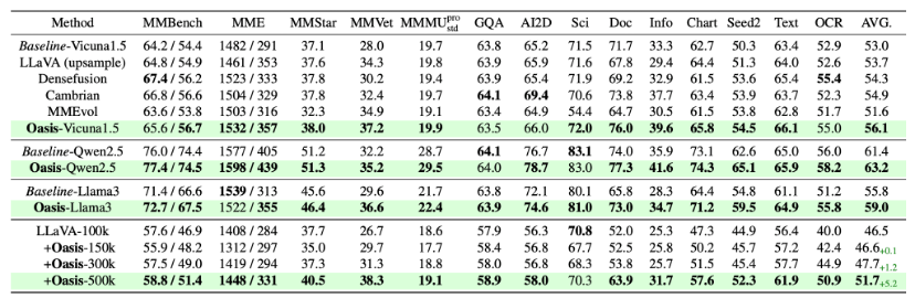 One image is all you need,多模态指令数据合成,你只管给图,剩下的交给Oasis