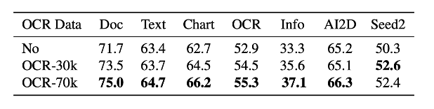 One image is all you need,多模态指令数据合成,你只管给图,剩下的交给Oasis