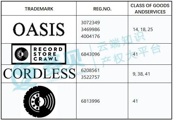 服装类跨境卖家避雷!OASIS商标发起TRO维权,已立案!