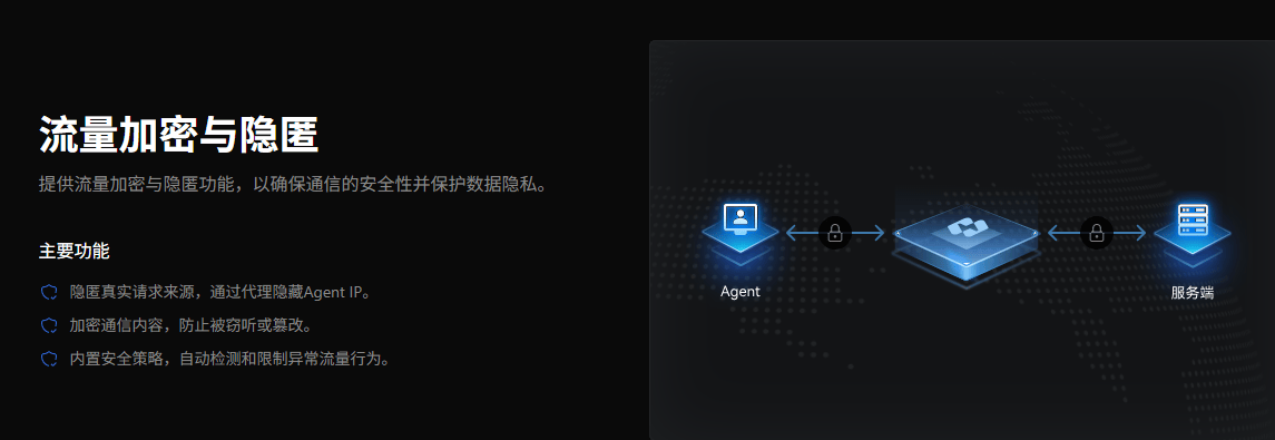 企业安全访问网关：ZeroNews反向代理