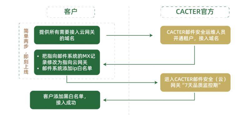 企业邮件安全网关选型指南发布,三大形态选型解析一文看懂!