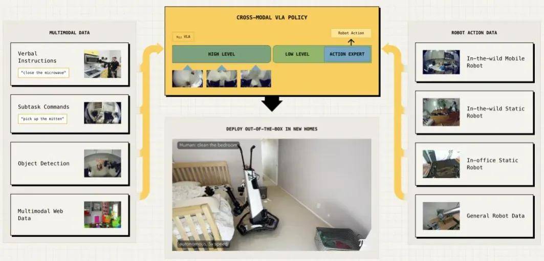 成本相差200倍！遥操作、仿真、UMI、视频学习，谁才是具身智能数据领跑者？