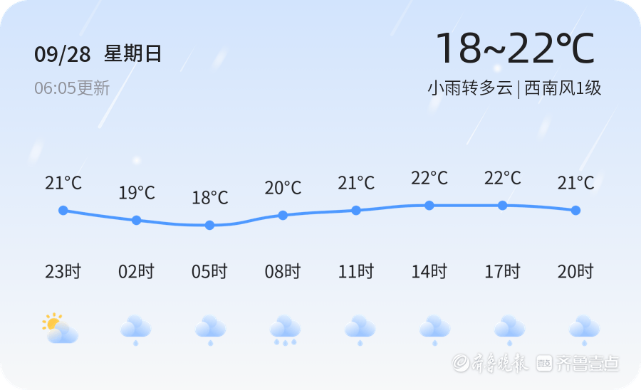 威海今日小雨转多云 空气质量优