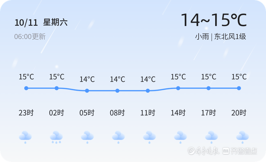 济南今日迎来小雨天气 温度适宜空气质量优