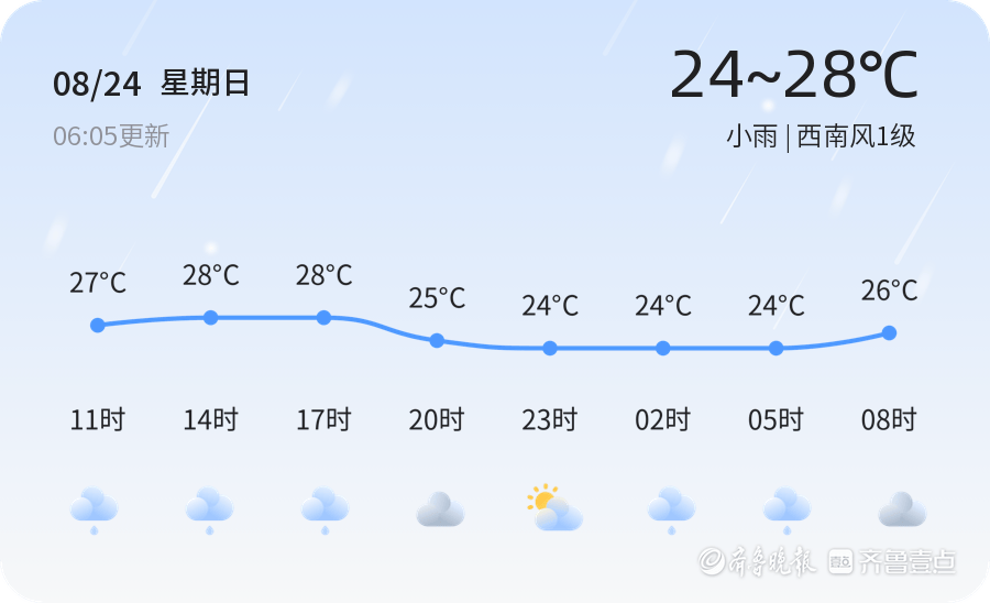 滨州今日小雨天气，空气质量优，市民出行请注意安全