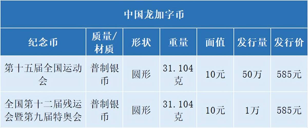 10元新币，今日发行！中国龙币要崩了？