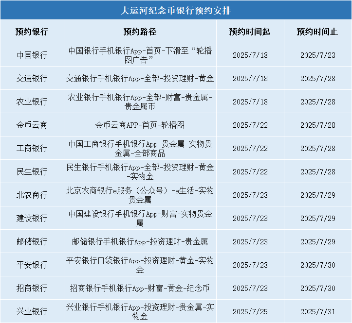 今日结束!10元纪念币每人8枚,记得预约!