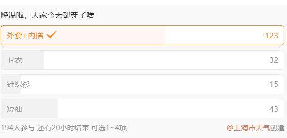 热了近5个月，上海开启“速冻”模式→
