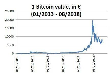 被扎克伯格坑惨了的哈佛高富帅兄弟，在币圈涅槃重生