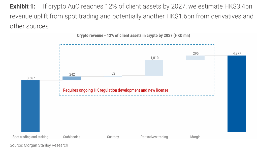 海外客户激增，加密币交易起量，大摩看好富途“估值提升”