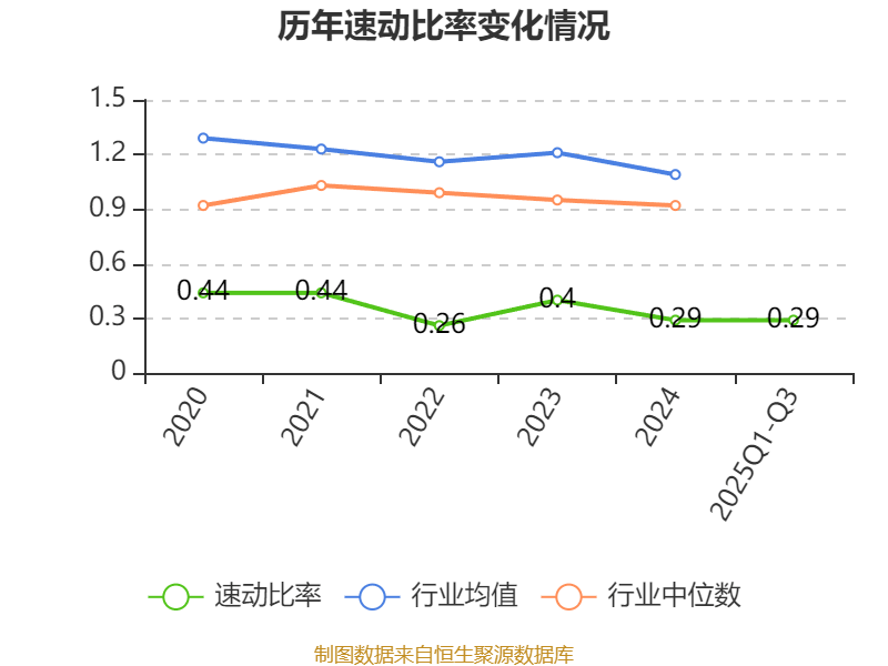 吉视传媒:2025年前三季度亏损3.46亿元