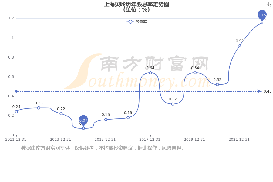 上海贝岭股票(上海贝岭股票是什么板块)