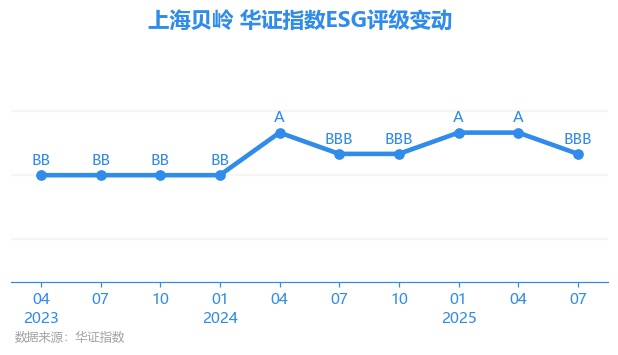 上海贝岭股票(上海贝岭股票是什么板块)