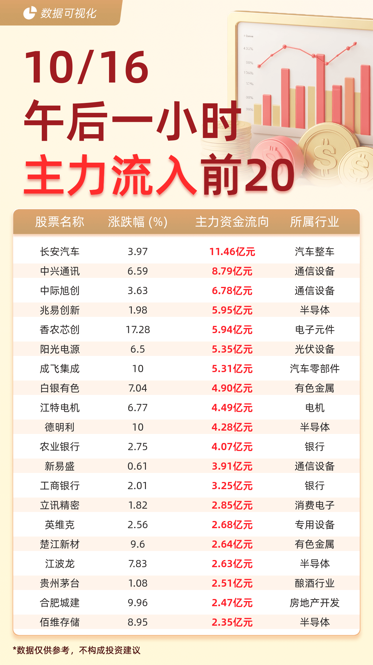 长安汽车股票(长安汽车股票分析)