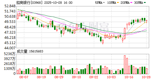 中国平安股票(中国平安股票新浪网)