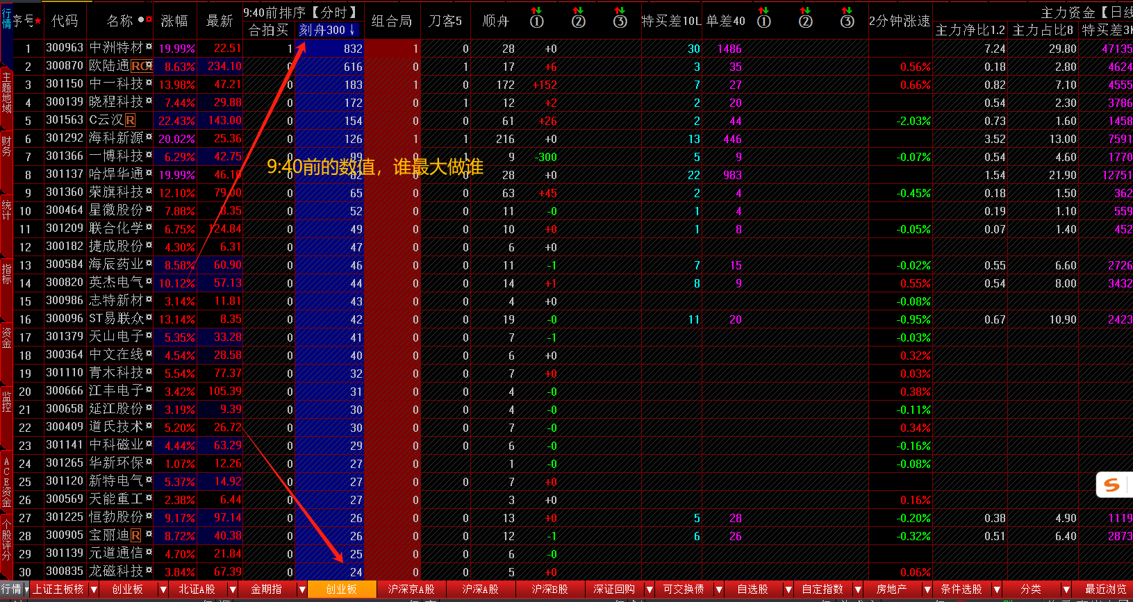 大智慧股票(大智慧股票走势和最新消息)