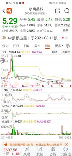 小商品城股票(小商品城股票未来走势预测)