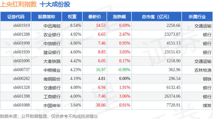 工商银行股票(工商银行股票分红) 工商银行股票(工商银行股票分红)
