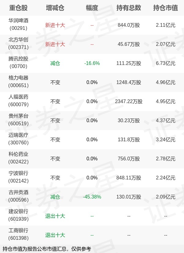 腾讯股票(腾讯股票发行价)