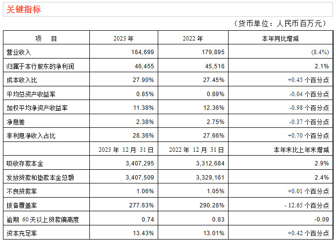 平安银行股票(平安银行股票股吧)