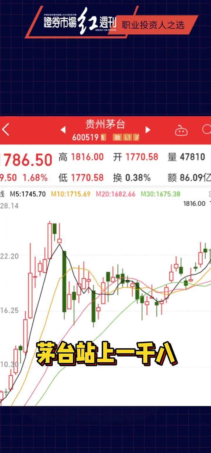 茅台股票(茅台股票股吧) 茅台股票(茅台股票股吧)