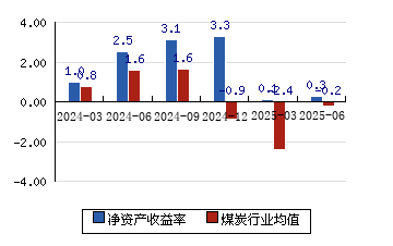 永泰能源股票(永泰能源股票还能涨吗)