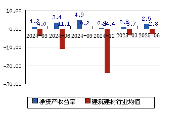 东方雨虹股票(东方雨虹股票可以长期持有吗)
