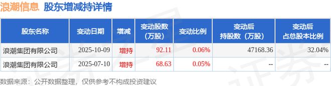 浪潮信息股票(浪潮信息股票财报)