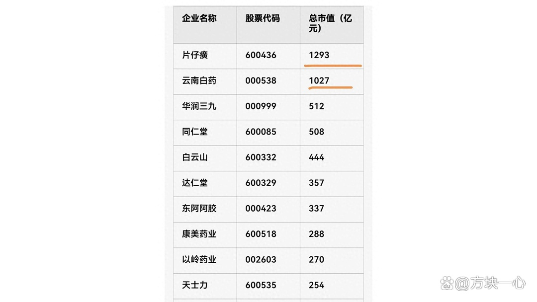 片仔癀股票(片仔癀股票会跌到80吗)