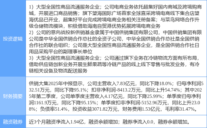 供销大集股票(供销大集股票怎么回事) 供销大集股票(供销大集股票怎么回事)