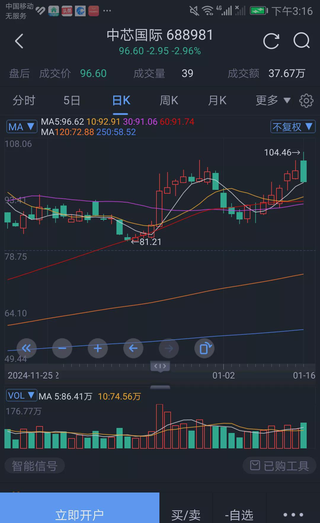 国际股票(华虹国际股票) 国际股票(华虹国际股票)